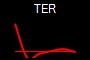 TER